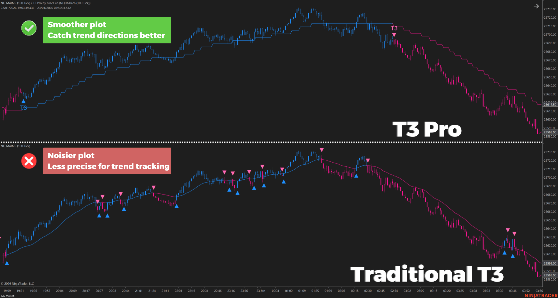 T3 Pro PD